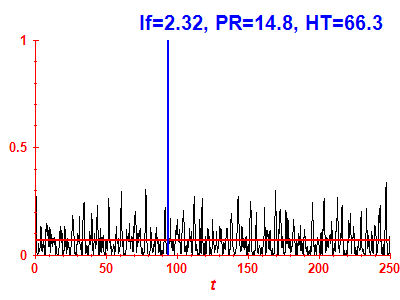 Survival probability
